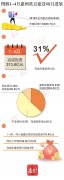 澳门钻石平台：解码新趋势！前4月惠州重点项目投资超200亿